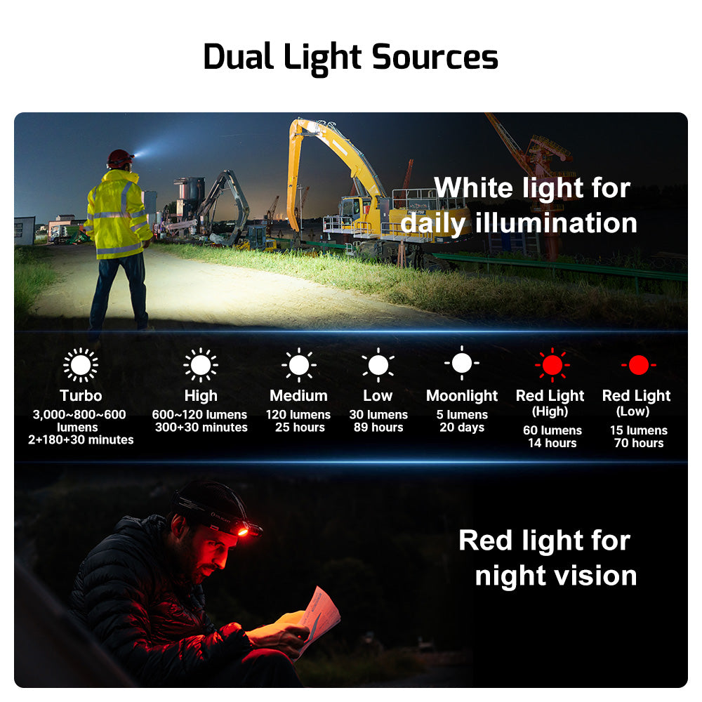 Olight Perun 3 Versatile Led Rechargeable Head Torch from Head to Hand